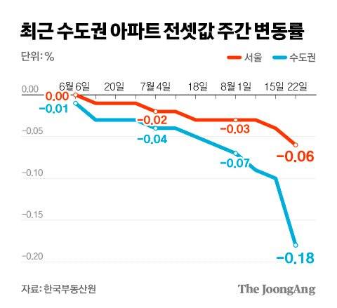 그래픽=김경진 기자 capkim@joongang.co.kr
