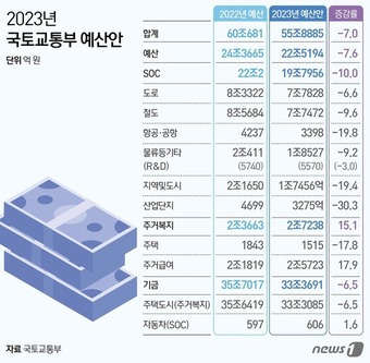 ⓒ News1 김초희 디자이너