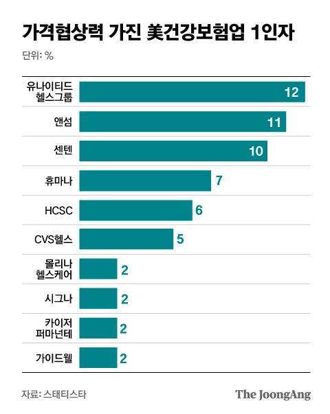 그래픽=김은교 기자 kim.eungyo@joongang.co.kr
