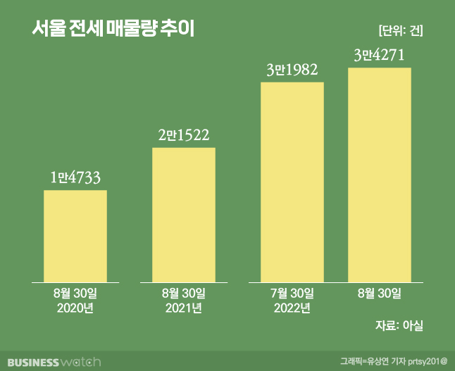 /그래픽=비즈니스워치.