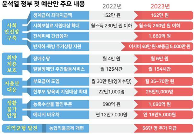 그래픽=강준구 기자