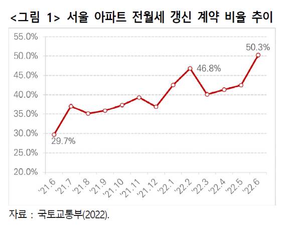 /사진=한국건설산업연구원