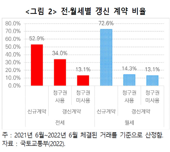 /사진=한국건설산업연구원