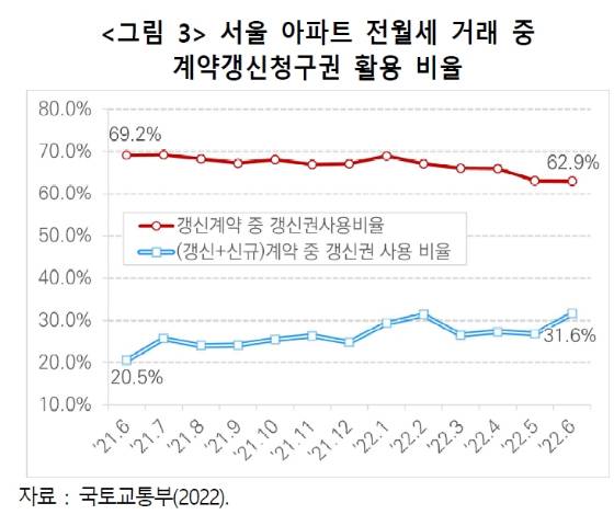 /사진=한국건설산업연구원