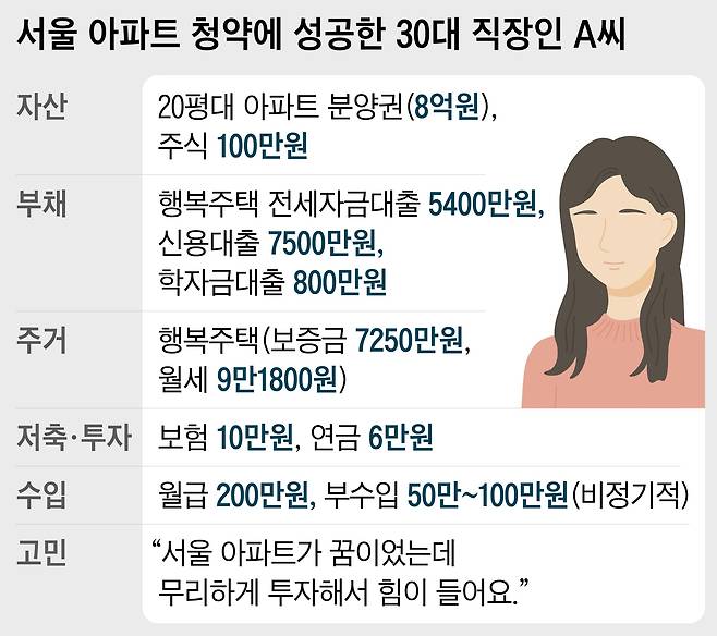 /그래픽=정다운 조선디자인랩 기자