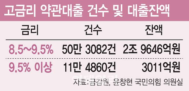 (그래픽=이데일리 김일환 기자)