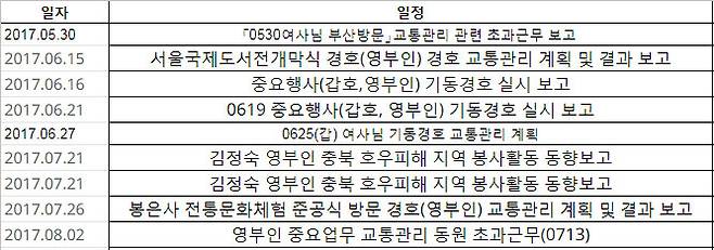 문재인 대통령 취임 후 110일 동안 서울경찰청의 '여사님 문건'