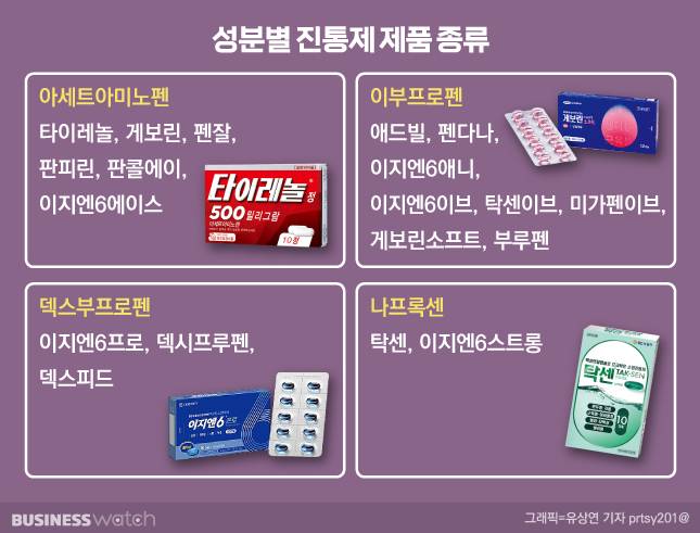 /그래픽=유상연 기자 prtsy201@