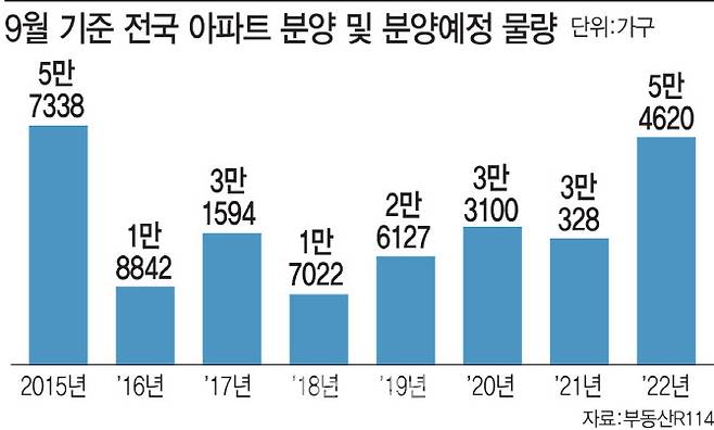 [그래픽=이데일리 김일환 기자]