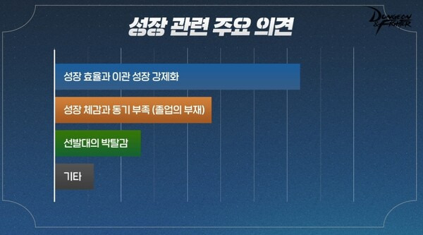 성장 효율과 이관 성장 강제화에 대한 언급이 가장 많았다