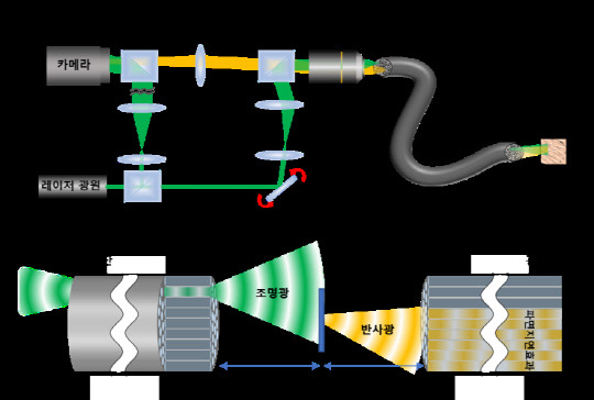고해상도 광섬유 다발 반사 홀로그래피 내시경의 원리. 사진=IBS 제공