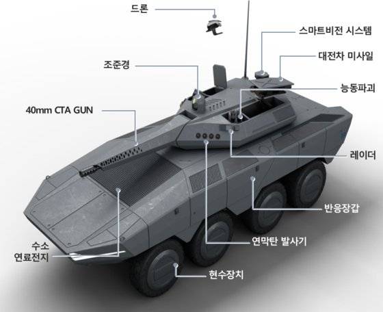 무인 중전투차량은 전차병이 탈 수도 있고 무인으로도 운용이 가능하다. 앞으로 전차를 보완해 다양한 전투임무를 수행할 전망이다.