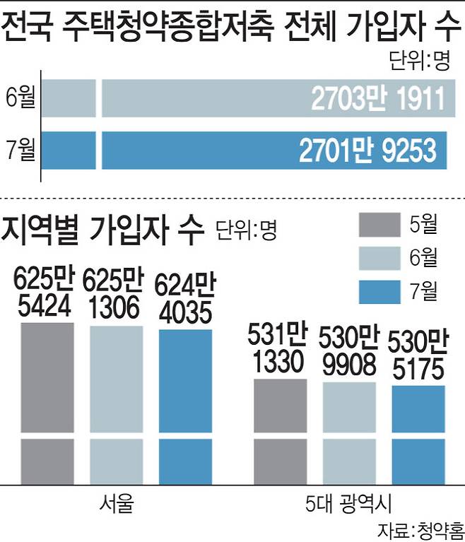 [그래픽=이데일리 김일환 기자]