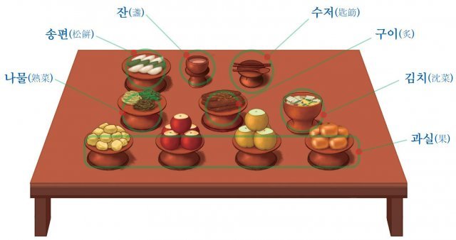 출처 / 성균관 유교문화활성화사업단 홈페이지