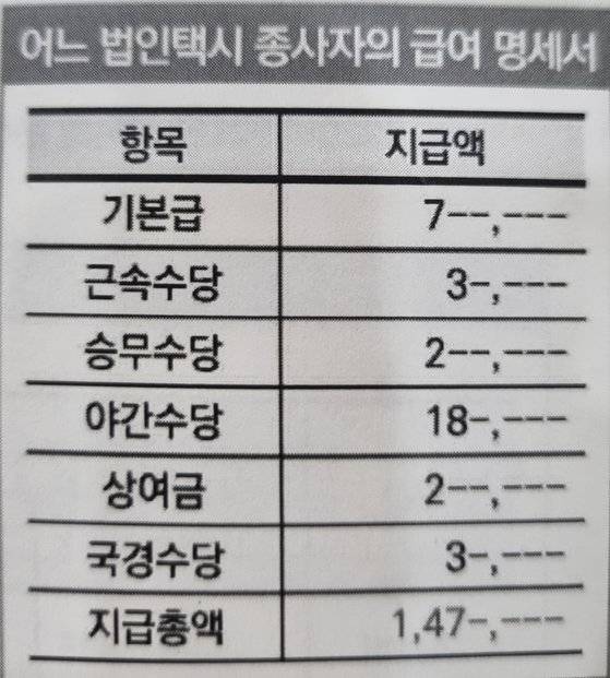 안기정 서울연구원 교통시스템연구실 박사가 최근 한 법인택시 기사로부터 받은 '급여 명세서.' 월 150만원을 채 넘지 못하지만 여기에 성과급이 조금 더 붙는다고 한다. [서울시 자료 캡처]