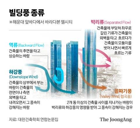그래픽=김영옥 기자 yesok@joongang.co.kr