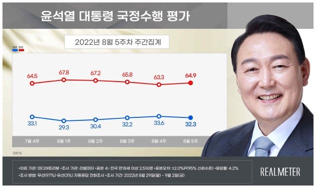 [리얼미터 제공. 재판매 및 DB 금지]