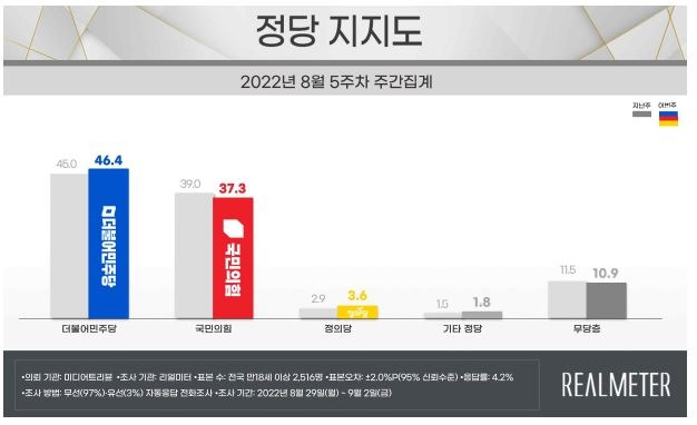 [리얼미터 제공. 재판매 및 DB 금지]