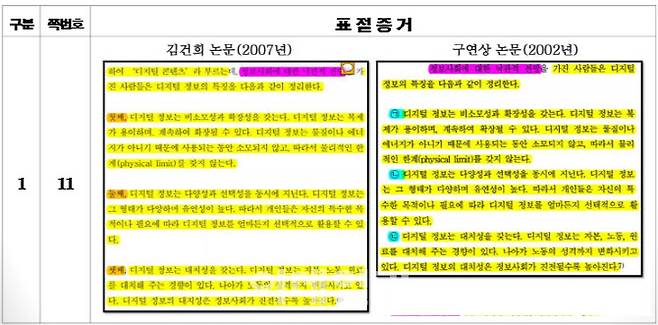 ‘김건희 여사 논문표절 검증을 위한 범학계 국민검증단’이 6일 발표한 김 여사 박사학위 논문 표절 근거. (사진=검증단 제공)