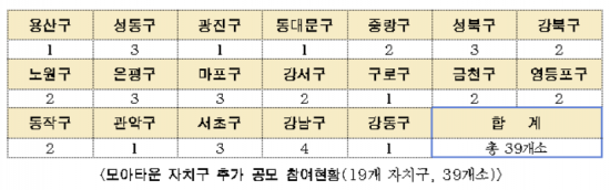 자료=서울시청