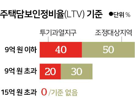 그래픽=신동준 기자