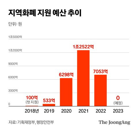 그래픽=차준홍 기자 cha.junhong@joongang.co.kr