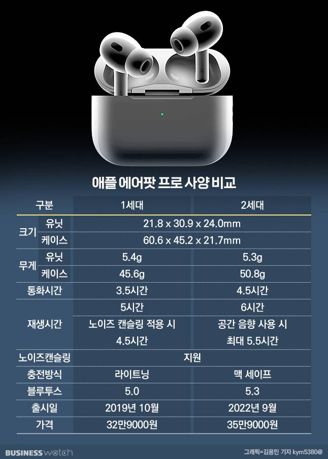 /그래픽=김용민 기자 kym5380@