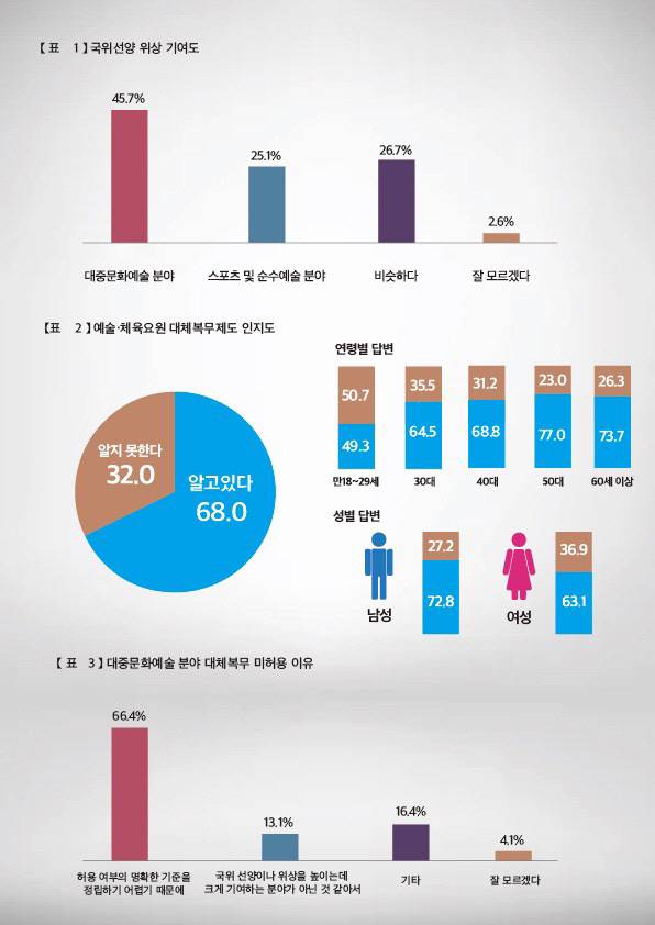 사진 제공=미디어트리뷴