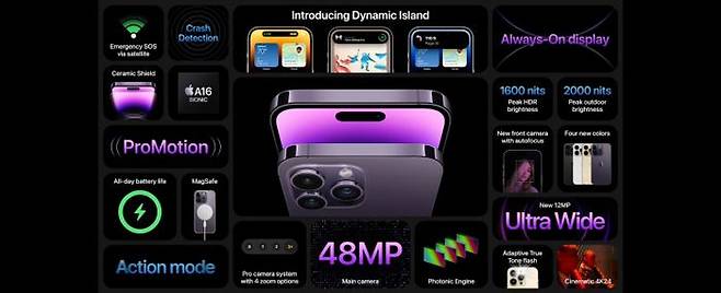 애플 프로·맥스 특장점.ⓒ애플 유튜브 갈무리