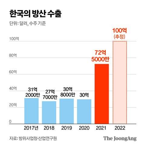 그래픽=김영옥 기자 yesok@joongang.co.kr