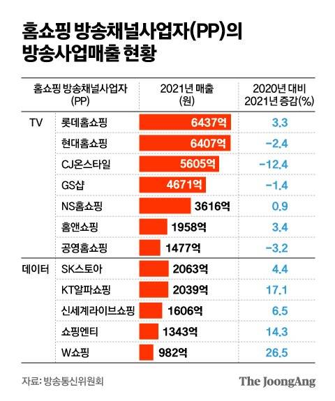 그래픽=김영옥 기자 yesok@joongang.co.kr