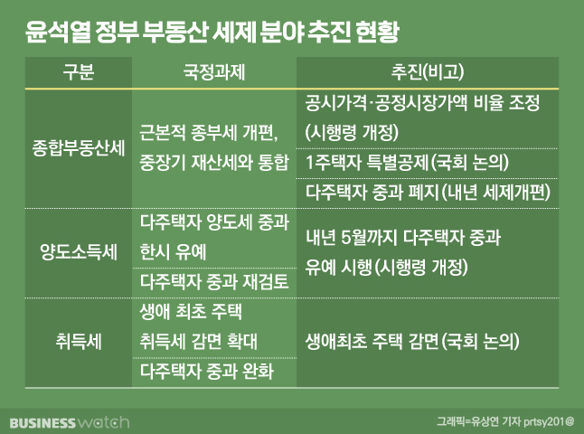 /그래픽=비즈니스워치.