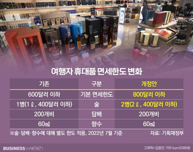 / 그래픽=김용민 기자 kym5380@