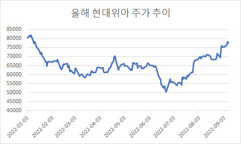 자료=마켓포인트