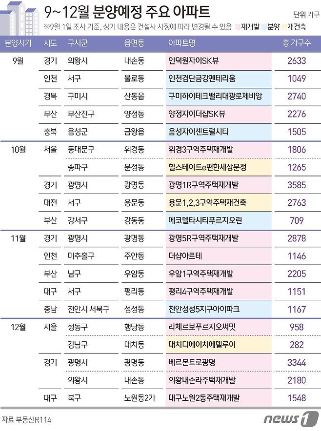 ⓒ News1 김초희 디자이너