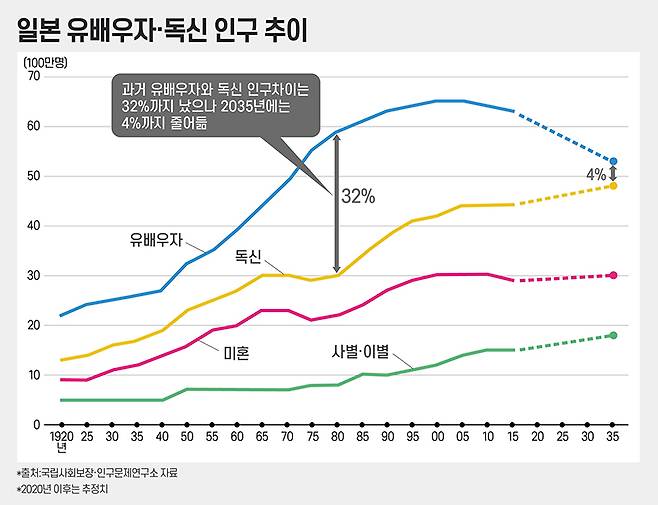 [그래픽=조보라]