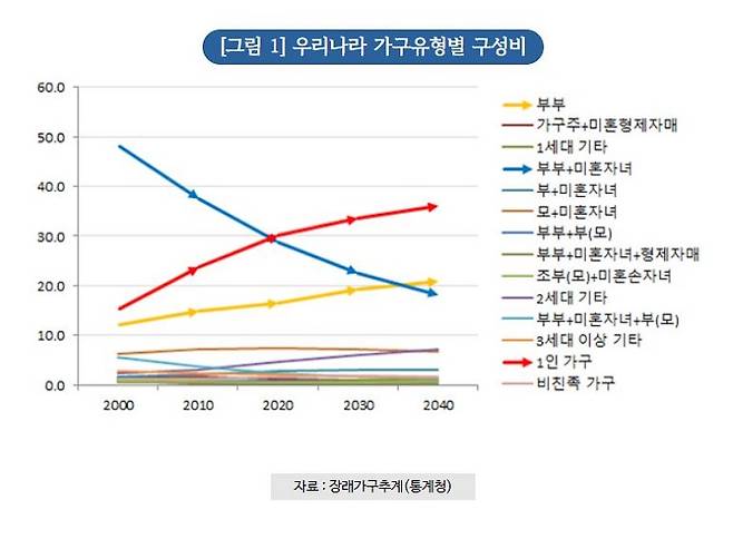 [그래픽 출처 = 한국문화관광연구원홈페이지]