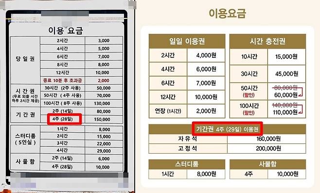 최대 29일로 이용기간을 한정해 학원법 적용을 피하고 있다. [스터디카페 안내문 캡처. 재판매 및 DB 금지]