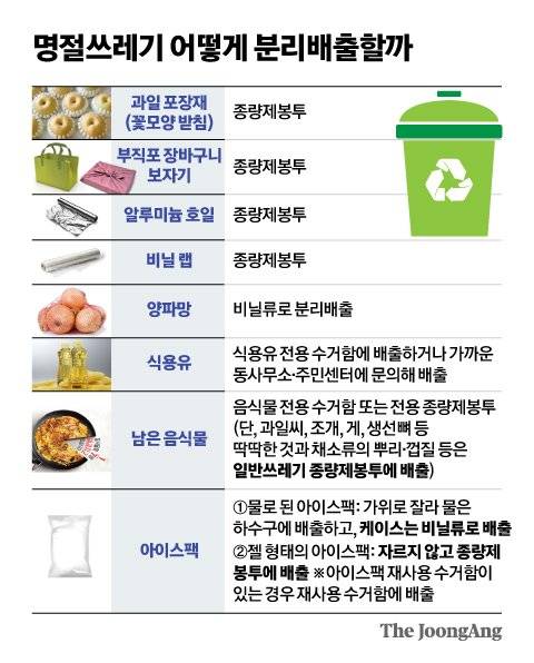 그래픽=신재민 기자 shin.jaemin@joongang.co.kr