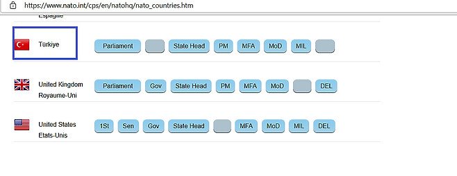 나토(NATO)와 유엔(UN) 등 국제기구에서는 ‘튀르키예’를 사용한다. (사진/나토 홈페이지 캡처)