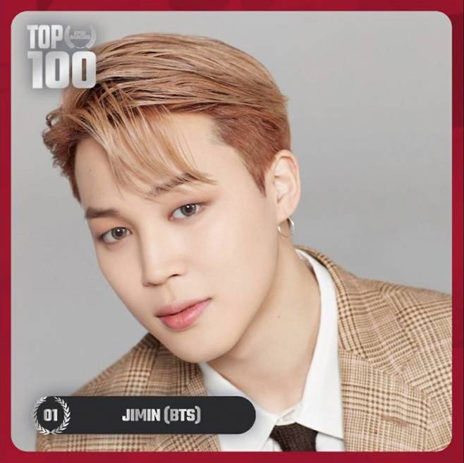 방탄소년단 지민, 'K팝 톱100 댄서' 1위..11관왕 '춤의 제왕'