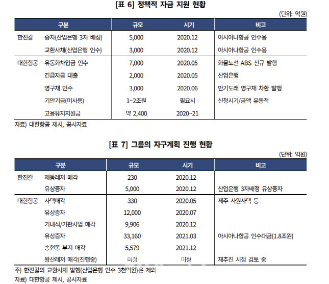 (자료=한국기업평가)