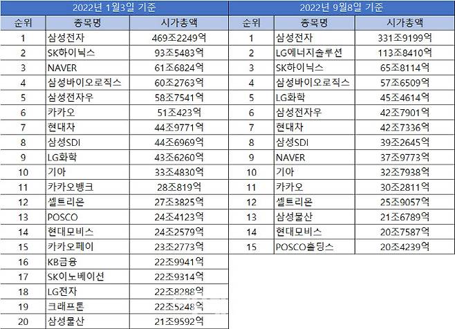 단위=원. 자료=한국거래소