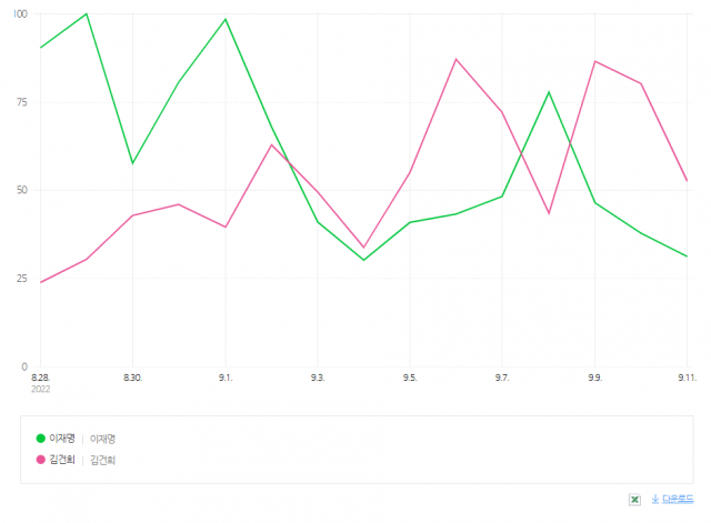 / 자료제공=네이버데이터랩