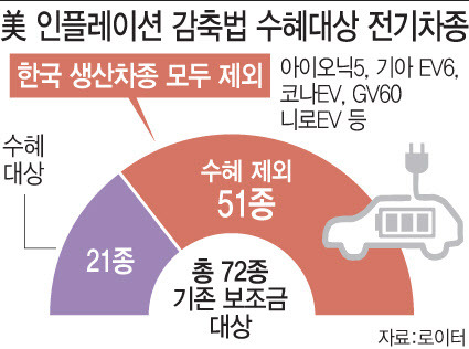 (그래픽=이데일리 문승용 기자)