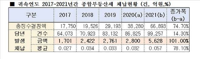 (자료=김상훈 의원실)