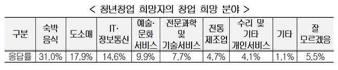 (자료제공=경총)