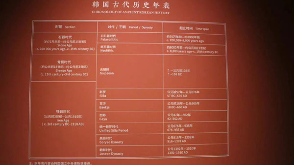 중국 국가박물관에 전시된 한국고대역사연표. 발해와 고구려 부분이 빠져있다. [웨이보 캡처]