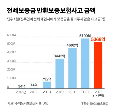 그래픽=김경진 기자 capkim@joongang.co.kr