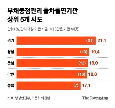 그래픽=차준홍 기자 cha.junhong@joongang.co.kr